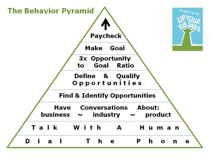 behavior-pyramid