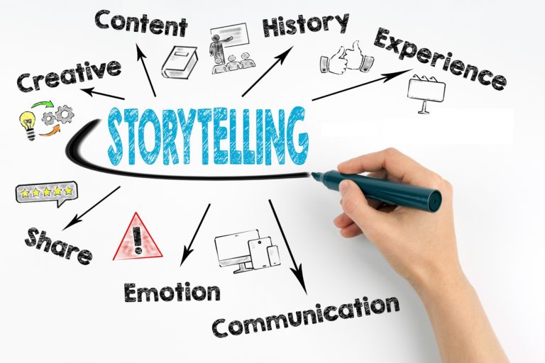 Storytelling = #InsideSales #Success