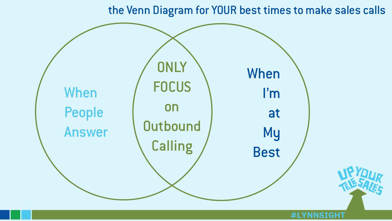 the Venn Diagram for #InsideSales #Success (aka the best times to call)