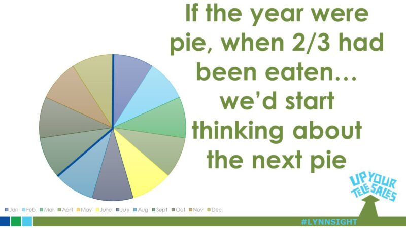 if the year were pie…