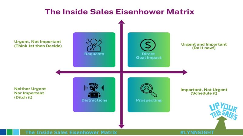 Prioritizing Techniques for Inside Sales Task