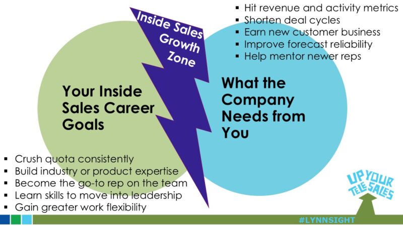 Aligning Your Personal Ambitions with Company Goals