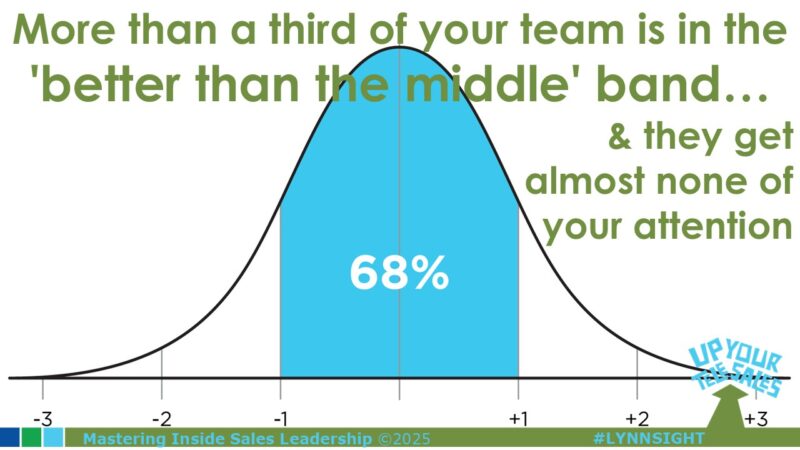 Inside Sales Leadership Gut Check