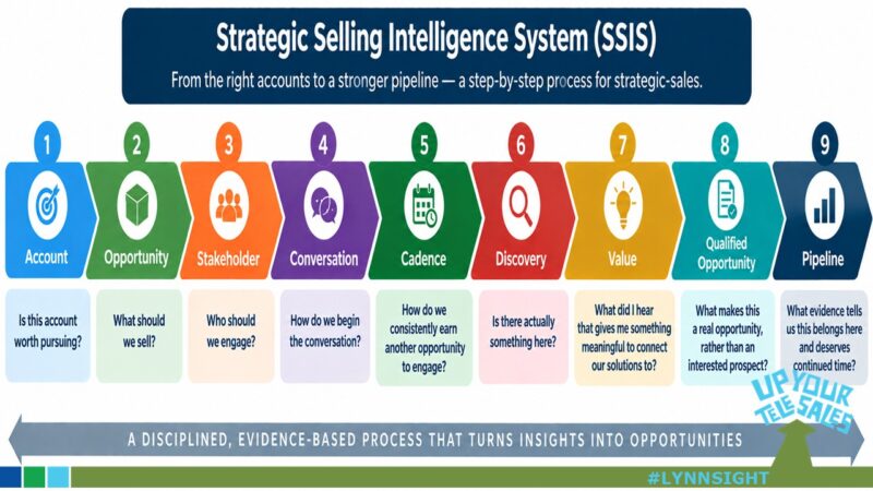 Do You Have an SSIS?